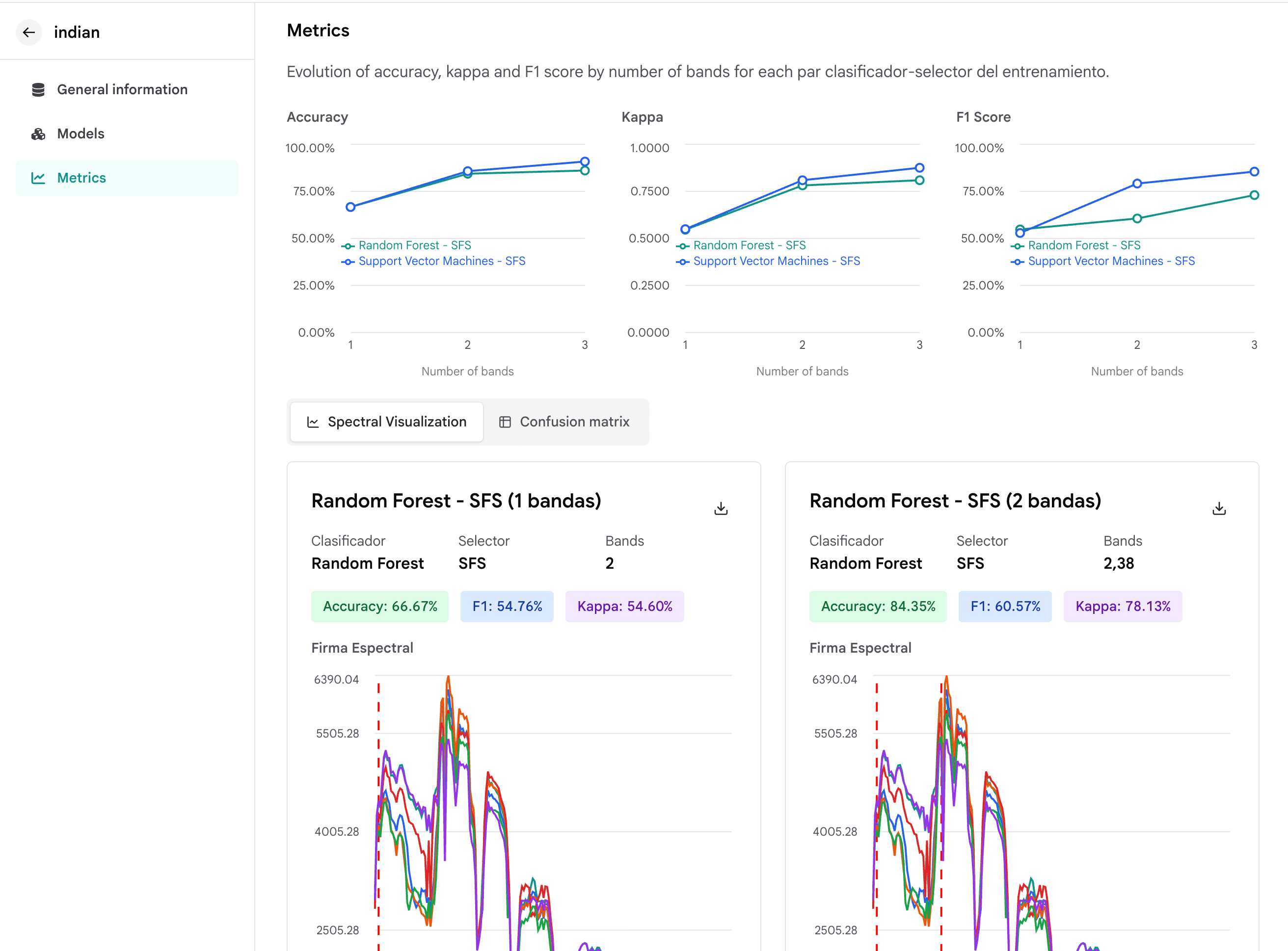 Metrics page: charts and spectral visualization for trained models