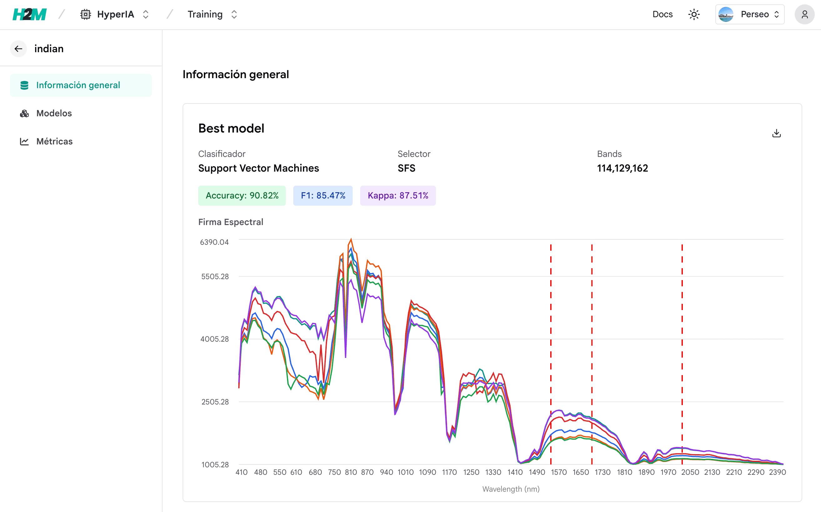 HyperIA: training view with model summary and spectral signature chart
