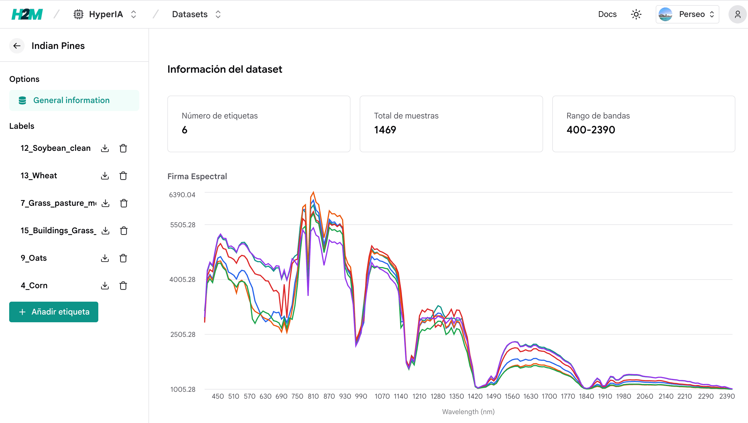 HyperIA dataset detail: label list, dataset statistics, and spectral signature chart
