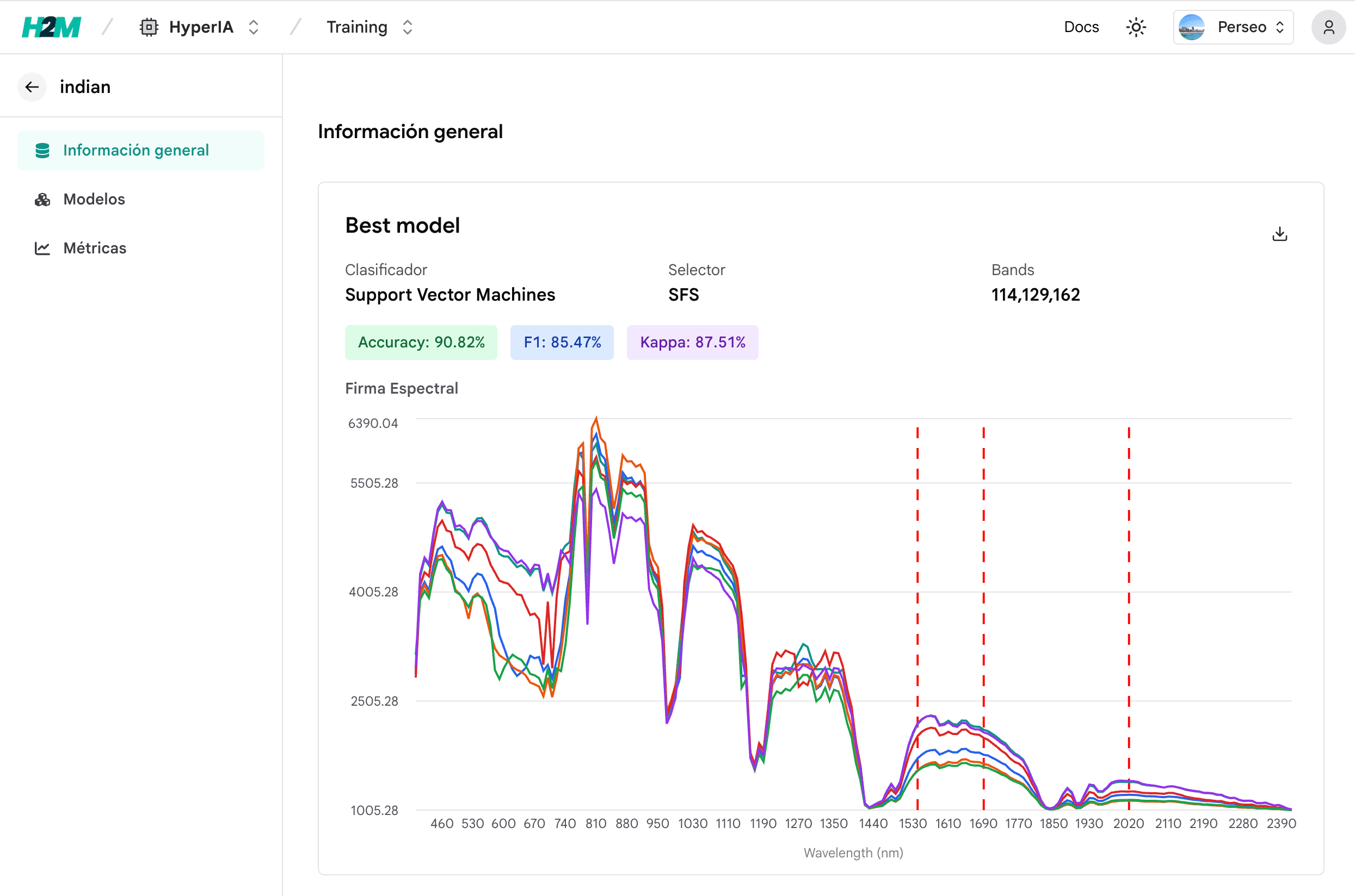 HyperIA training dashboard showing model metrics and spectral chart